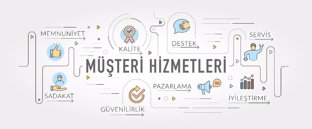CRM'yi kimler kullanmalı?